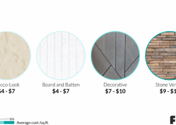 Cement fiber siding cost installation sq ft per price