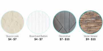 Cement fiber siding cost installation sq ft per price