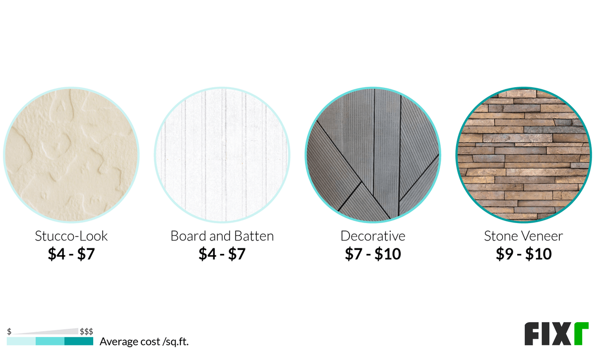 Cement fiber siding cost installation sq ft per price Cement fiber siding cost installation sq ft per price